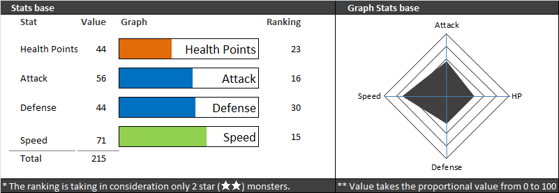 Folwa#ggwp - Summoner Stats - League of Legends