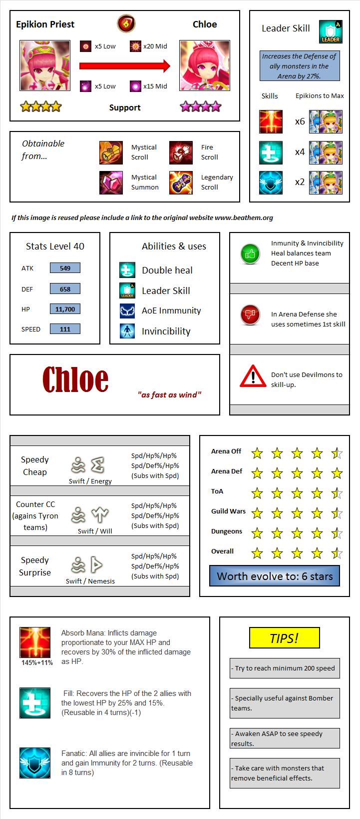 chloe epikion priest infographic