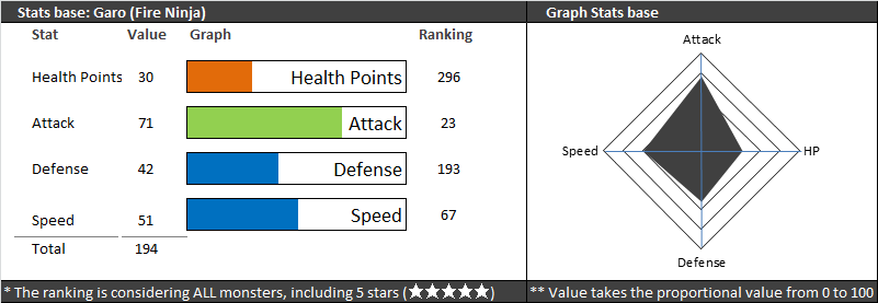 Folwa#ggwp - Summoner Stats - League of Legends