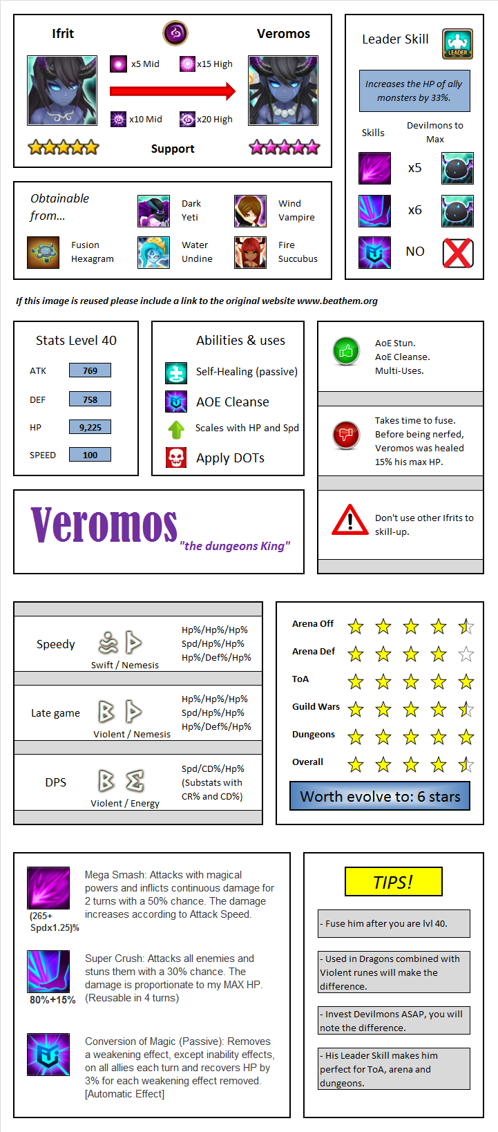 veromos ifrit infographic