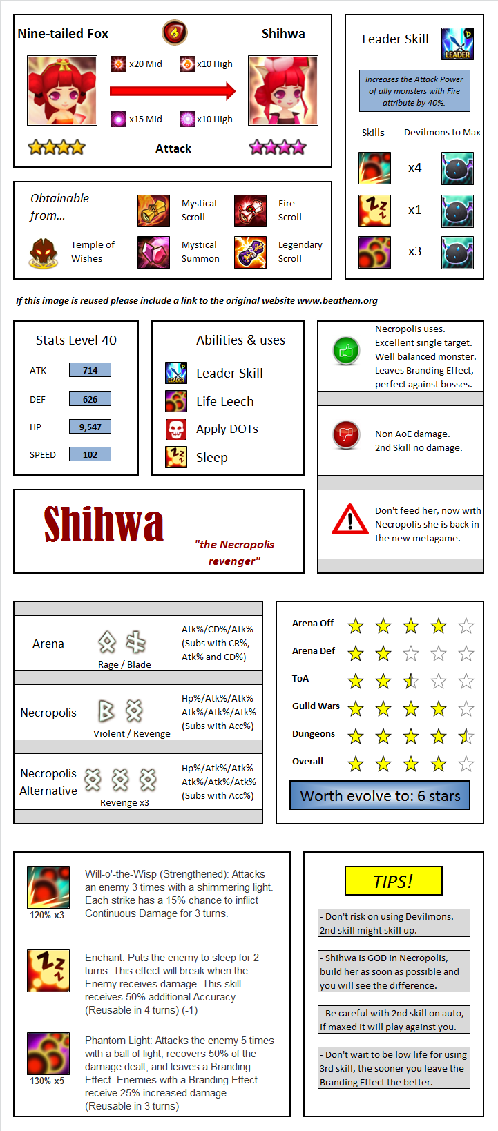 shihwa nine tailed fox infographic