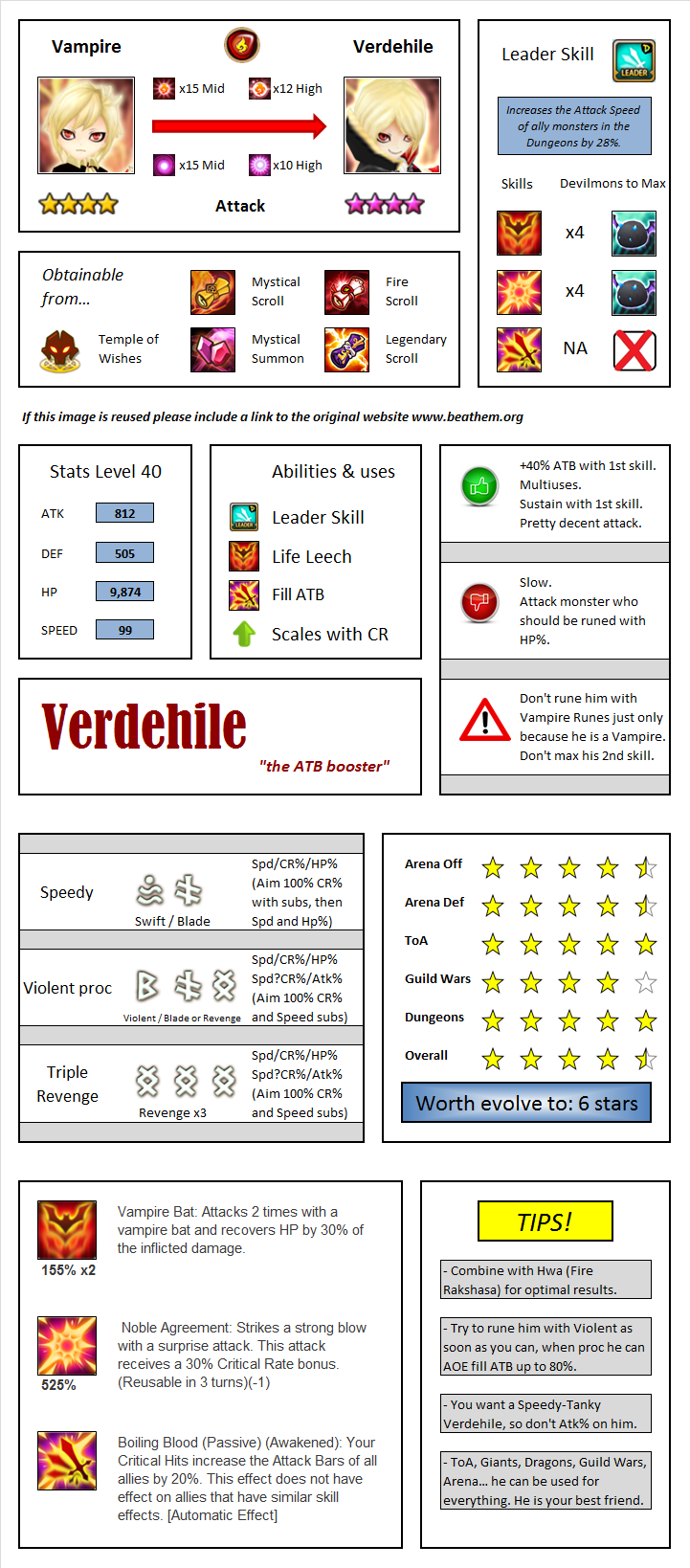 infographic verdehile fire vampire summoners war