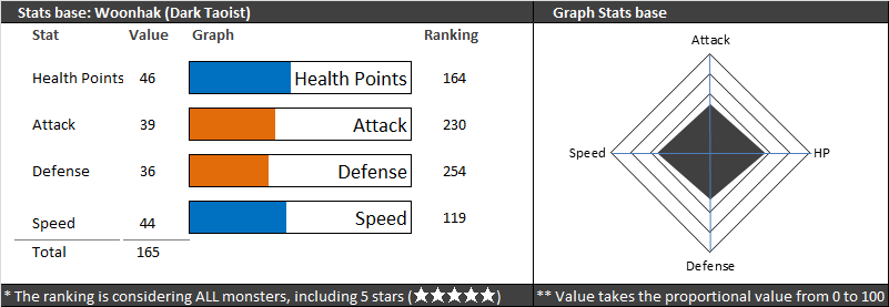 Lambo#NA1 - Summoner Stats - League of Legends