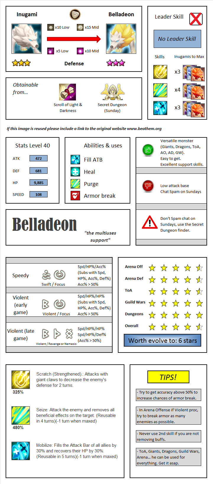 infographic belladeon light inugami summoners war