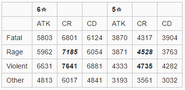 Table4