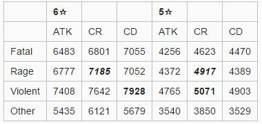 Table5