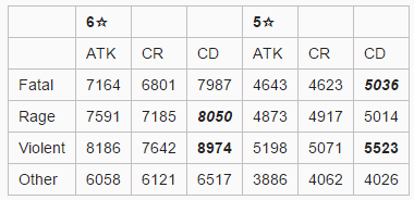 Table6